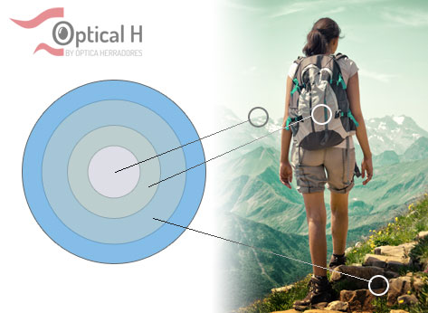 existen las lentillas progresivas