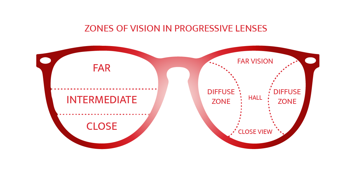 ¿Cuáles son los mejores cristales progresivos?