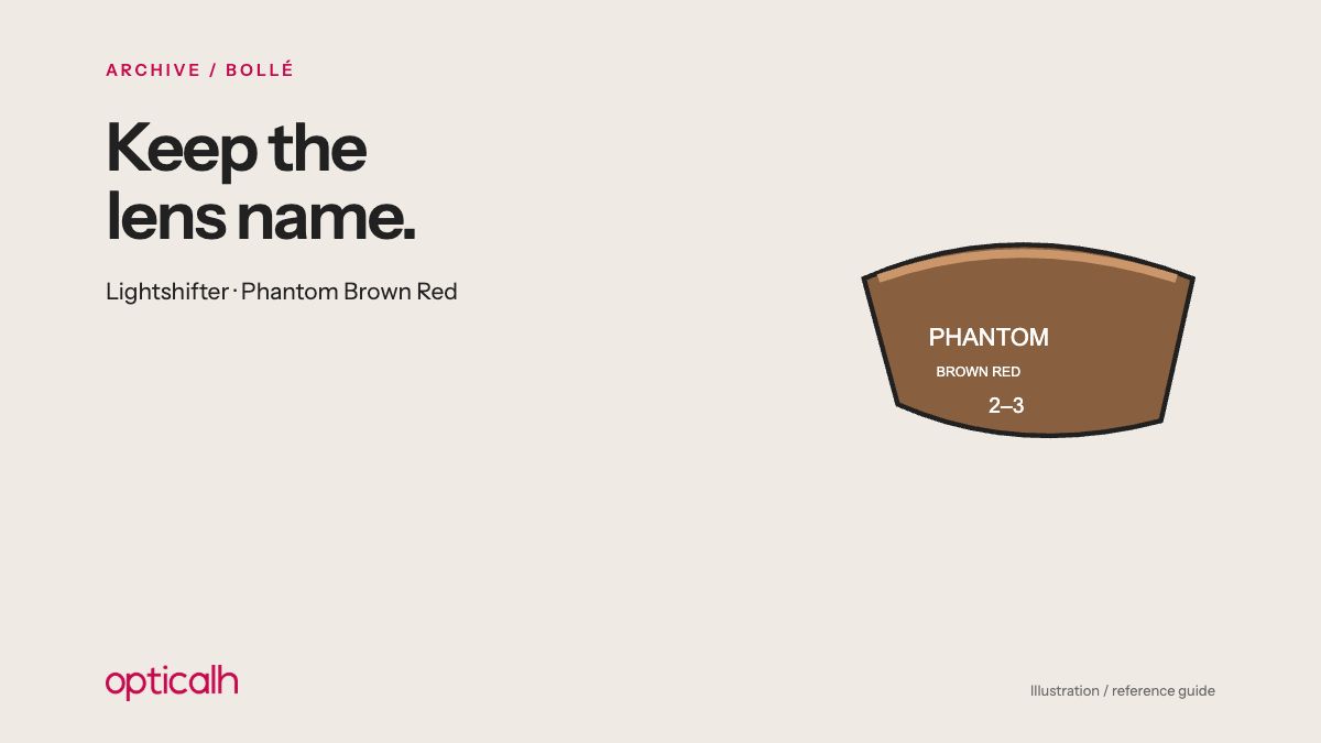 Illustration and reference guide: Bollé Lightshifter: the lens name is the part you should not lose